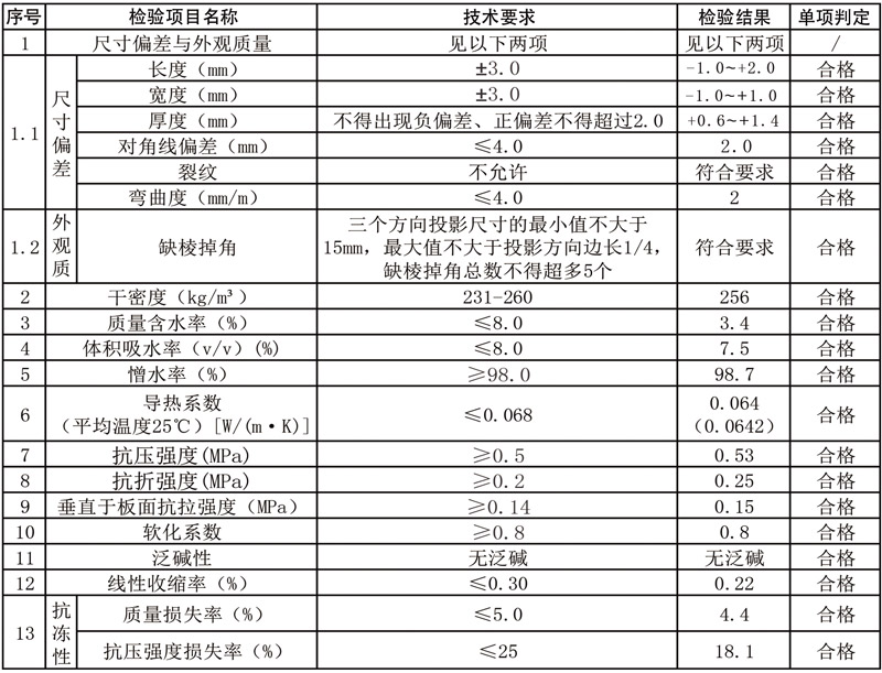 A1級膨脹珍珠巖外墻保溫板系統(tǒng)