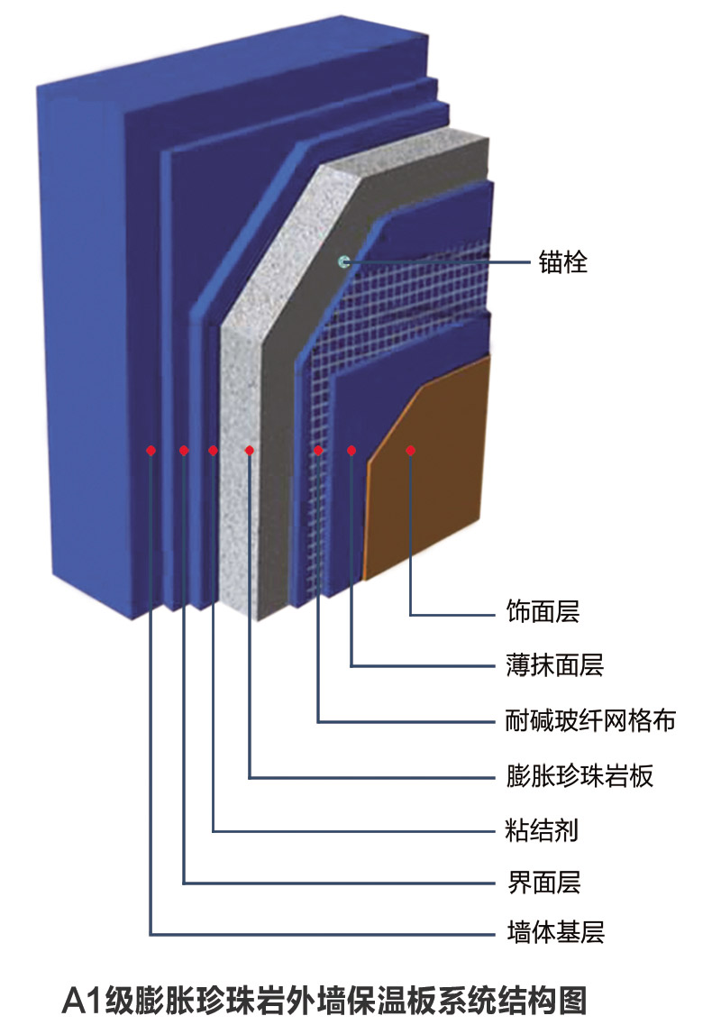 A1級膨脹珍珠巖外墻保溫板系統(tǒng)