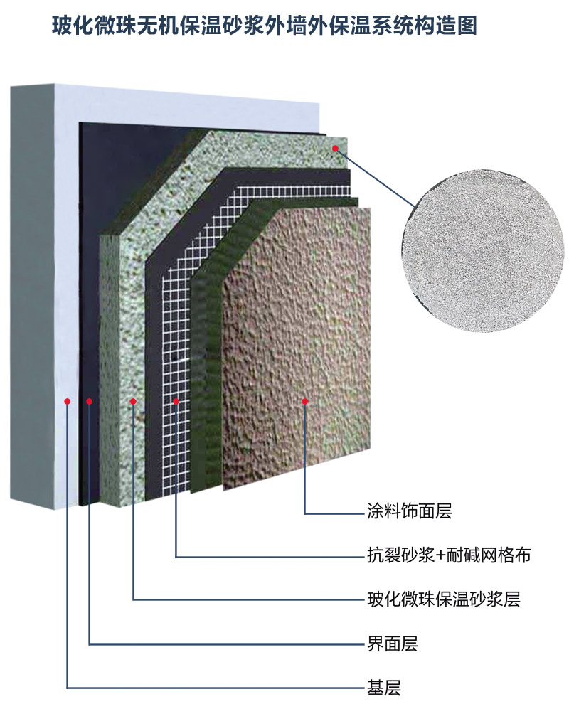 玻化微珠無機保溫砂漿外墻外保溫系統