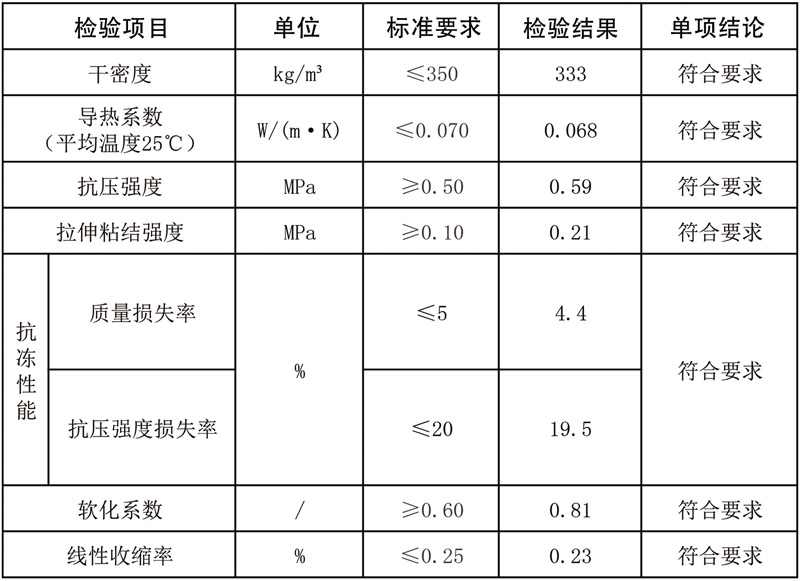 玻化微珠無機保溫砂漿外墻外保溫系統