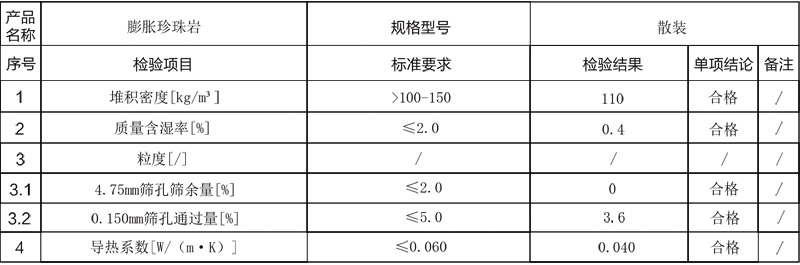 農林園藝專用16-18目膨脹珍珠巖